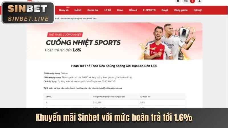 Tăng tỷ lệ thắng với 789p khuyến mãi